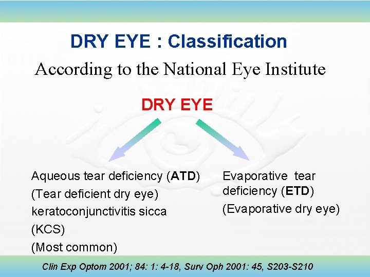 DRY EYE : Classification According to the National Eye Institute DRY EYE Aqueous tear