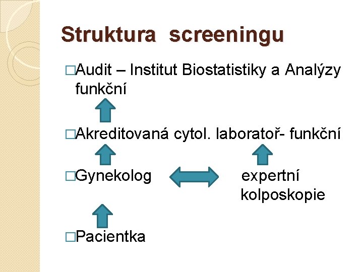 Struktura screeningu �Audit – Institut Biostatistiky a Analýzy funkční �Akreditovaná �Gynekolog �Pacientka cytol. laboratoř-