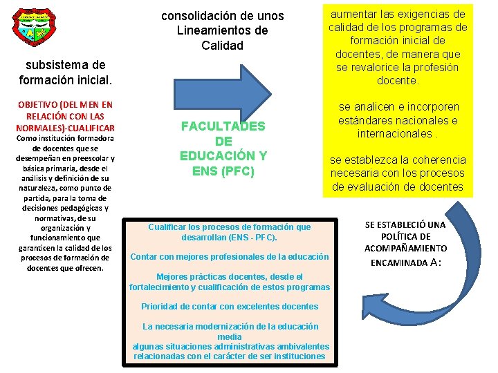 consolidación de unos Lineamientos de Calidad subsistema de formación inicial. OBJETIVO (DEL MEN EN