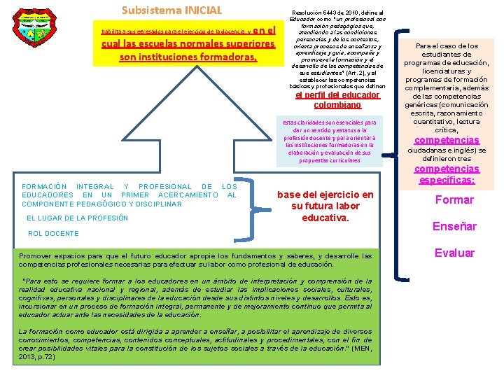 Subsistema INICIAL en el cual las escuelas normales superiores son instituciones formadoras, habilita a
