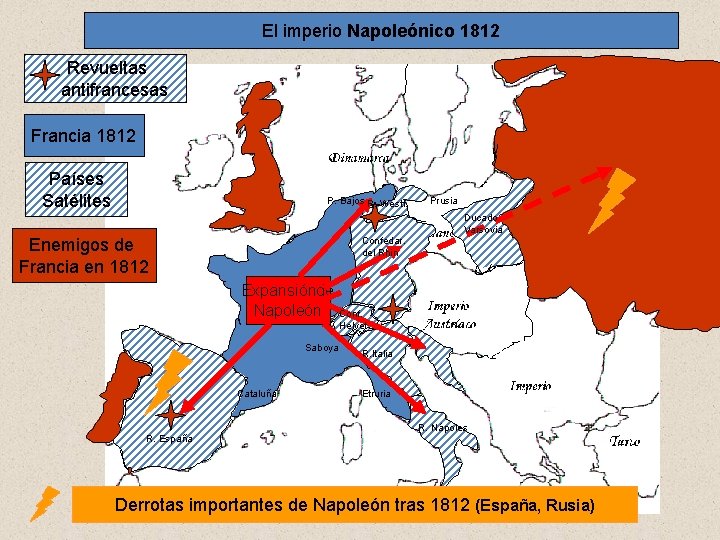 El imperio Napoleónico 1812 Revueltas antifrancesas Francia 1812 Países Satélites P. Bajos R. Westf.