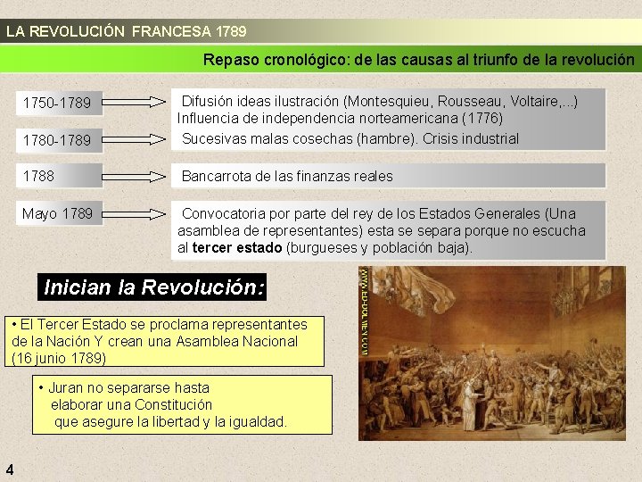 LA REVOLUCIÓN FRANCESA 1789 Repaso cronológico: de las causas al triunfo de la revolución