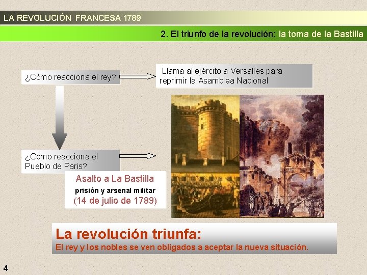 LA REVOLUCIÓN FRANCESA 1789 2. El triunfo de la revolución: la toma de la