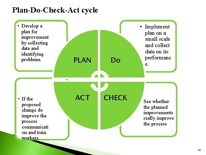 Plan-Do-Check-Act cycle • Develop a plan for improvement by collecting data and identifying problems.
