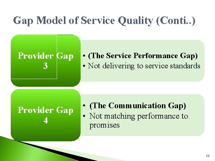 Gap Model of Service Quality (Conti. . ) Provider Gap • (The Service Performance