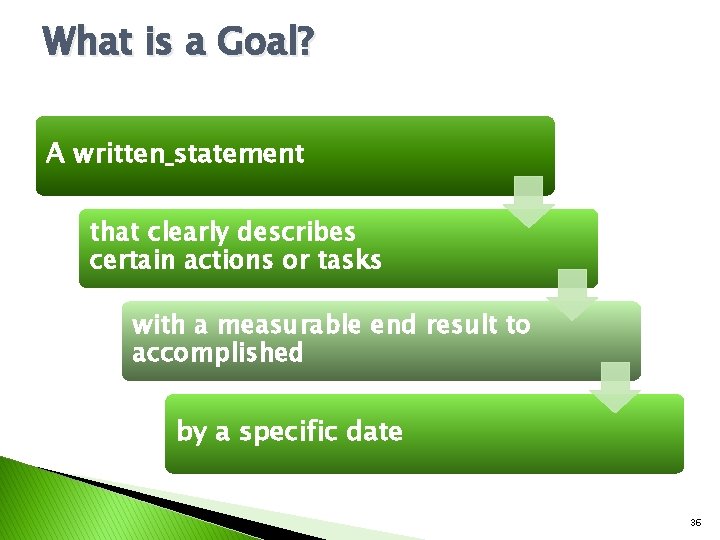 What is a Goal? A written statement that clearly describes certain actions or tasks