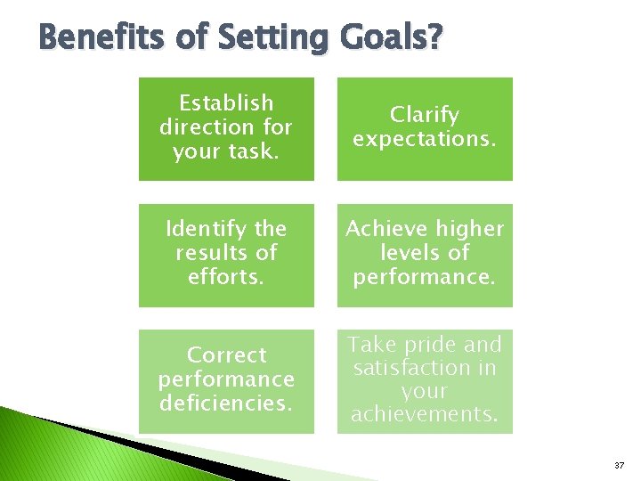 Benefits of Setting Goals? Establish direction for your task. Clarify expectations. Identify the results