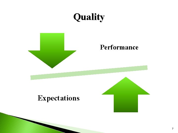 Quality Performance Expectations 7 