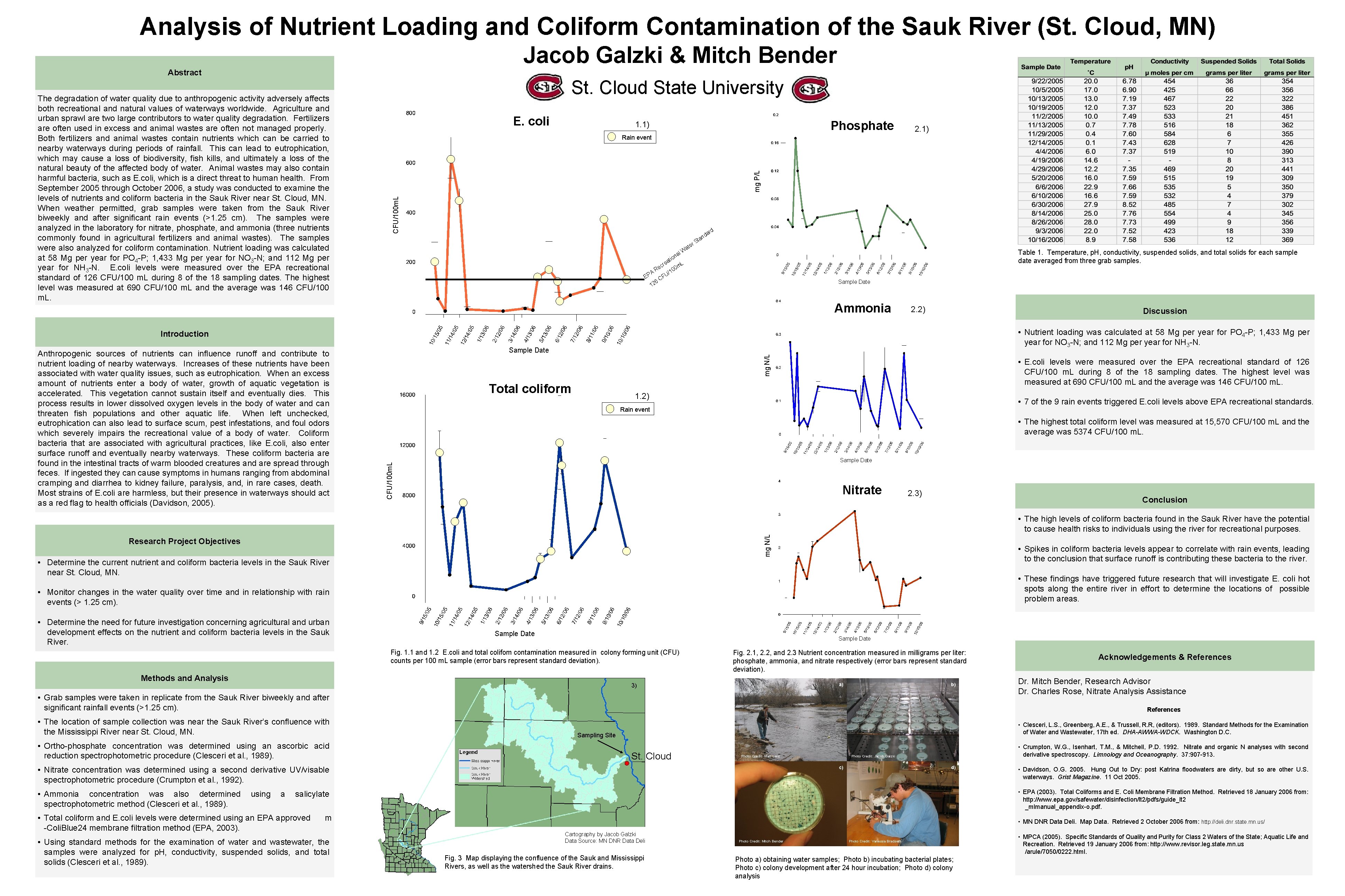 Analysis of Nutrient Loading and Coliform Contamination of the Sauk River (St. Cloud, MN)