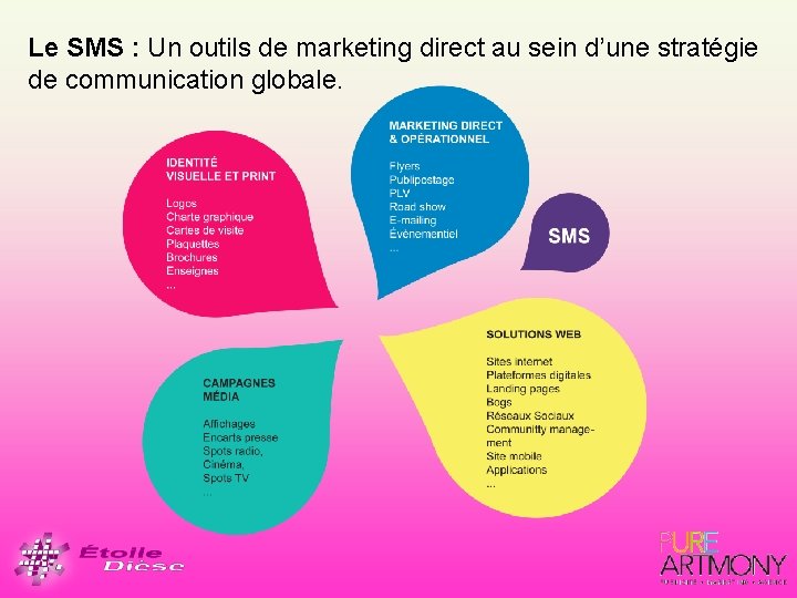 Le SMS : Un outils de marketing direct au sein d’une stratégie de communication