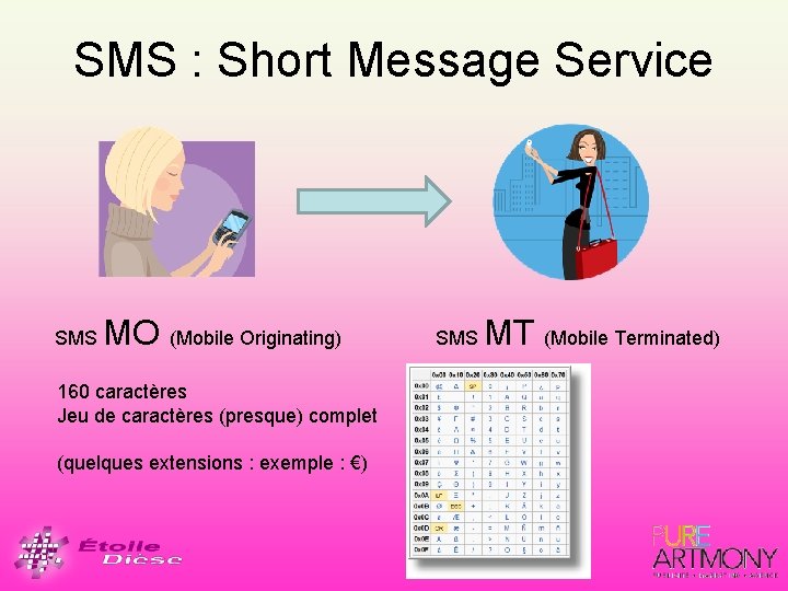 SMS : Short Message Service SMS MO (Mobile Originating) 160 caractères Jeu de caractères