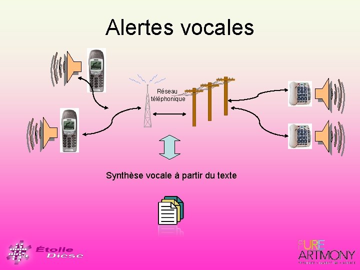 Alertes vocales Réseau téléphonique Synthèse vocale à partir du texte 