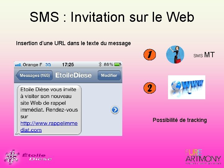 SMS : Invitation sur le Web Insertion d’une URL dans le texte du message