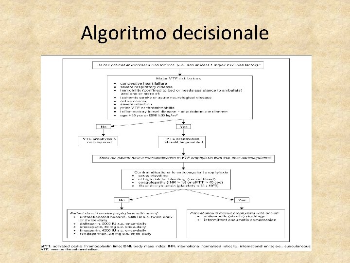 Algoritmo decisionale 