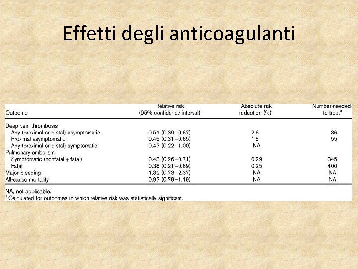 Effetti degli anticoagulanti 