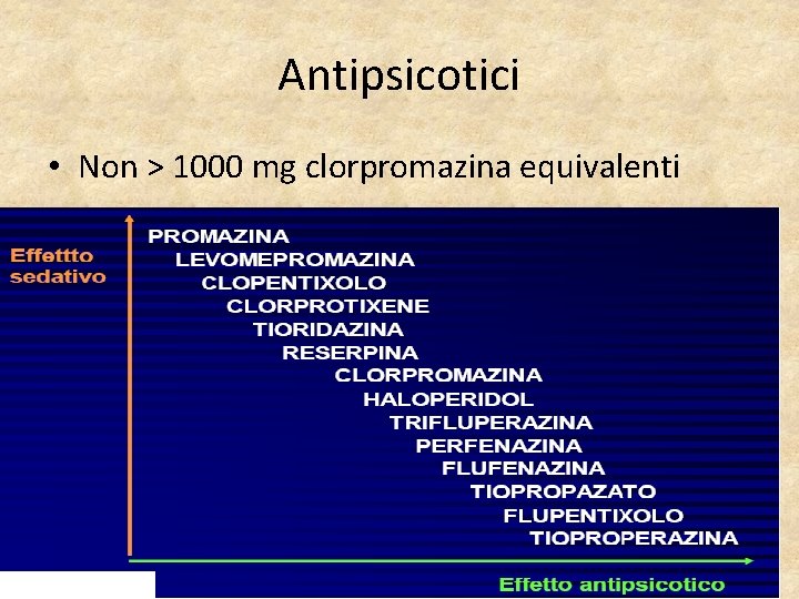 Antipsicotici • Non > 1000 mg clorpromazina equivalenti 