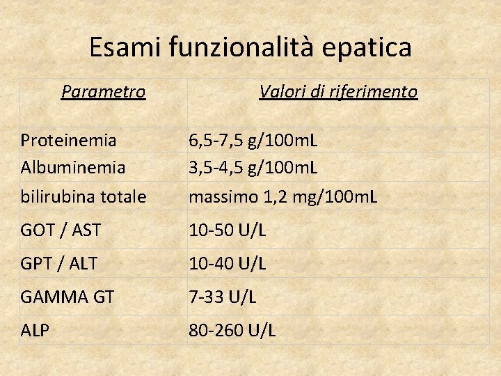 Esami funzionalità epatica Parametro Valori di riferimento Proteinemia Albuminemia bilirubina totale 6, 5 -7,