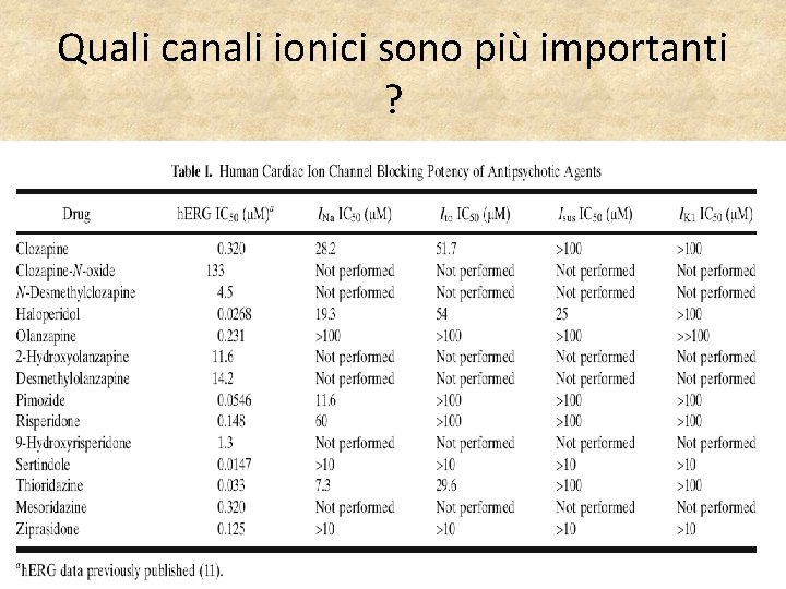 Quali canali ionici sono più importanti ? 