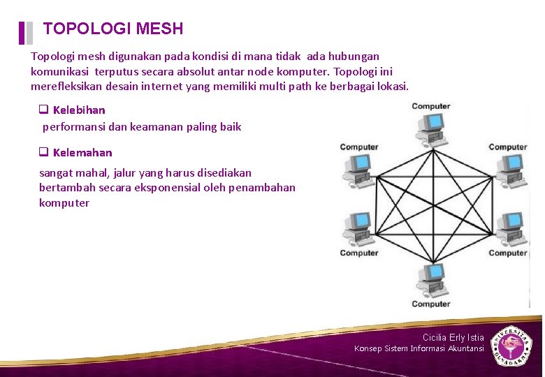 TOPOLOGI MESH Topologi mesh digunakan pada kondisi di mana tidak ada hubungan komunikasi terputus