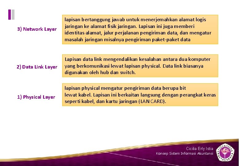 3) Network Layer lapisan bertanggung jawab untuk menerjemahkan alamat logis jaringan ke alamat fisik 3) Network Layer lapisan bertanggung jawab untuk menerjemahkan alamat logis jaringan ke alamat fisik