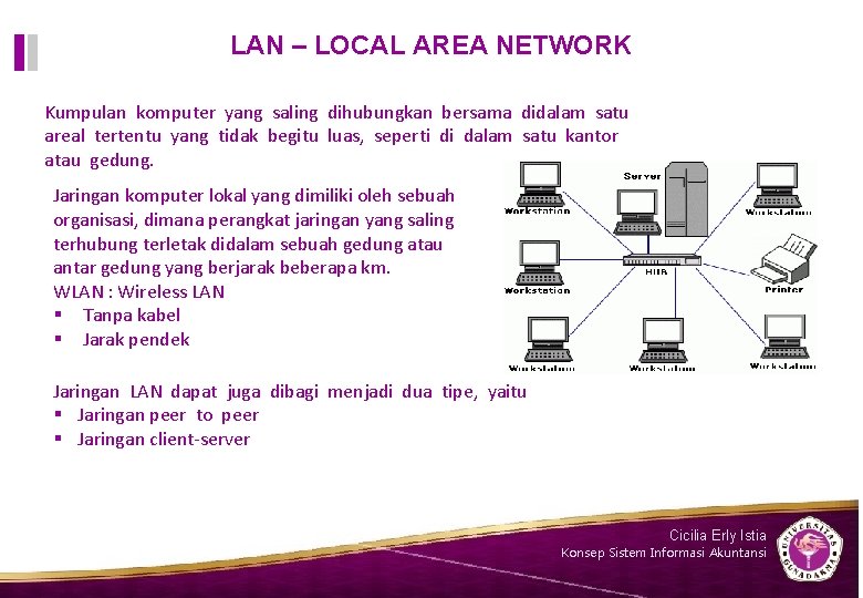 LAN – LOCAL AREA NETWORK Kumpulan komputer yang saling dihubungkan bersama didalam satu areal LAN – LOCAL AREA NETWORK Kumpulan komputer yang saling dihubungkan bersama didalam satu areal
