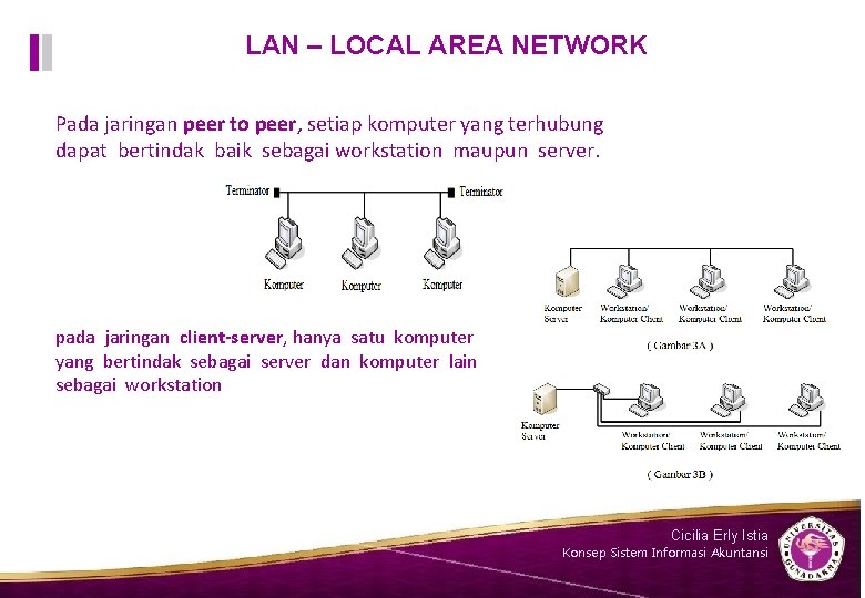LAN – LOCAL AREA NETWORK Pada jaringan peer to peer, setiap komputer yang terhubung LAN – LOCAL AREA NETWORK Pada jaringan peer to peer, setiap komputer yang terhubung