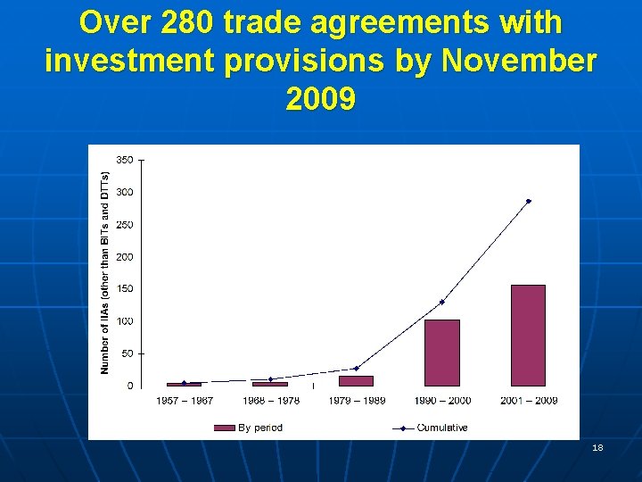 Over 280 trade agreements with investment provisions by November 2009 18 