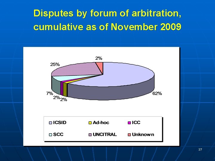 Disputes by forum of arbitration, cumulative as of November 2009 37 