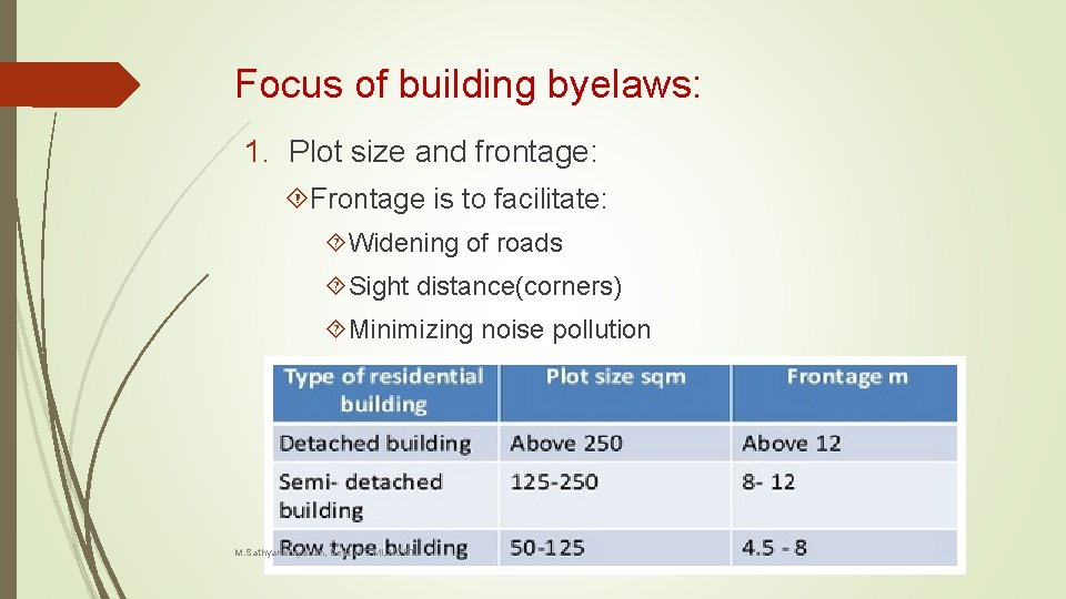 Focus of building byelaws: 1. Plot size and frontage: Frontage is to facilitate: Widening