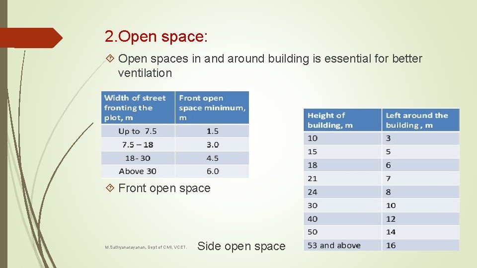 2. Open space: Open spaces in and around building is essential for better ventilation