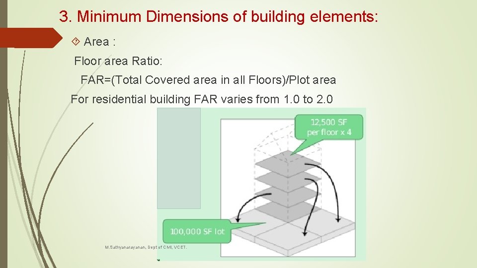 3. Minimum Dimensions of building elements: Area : Floor area Ratio: FAR=(Total Covered area
