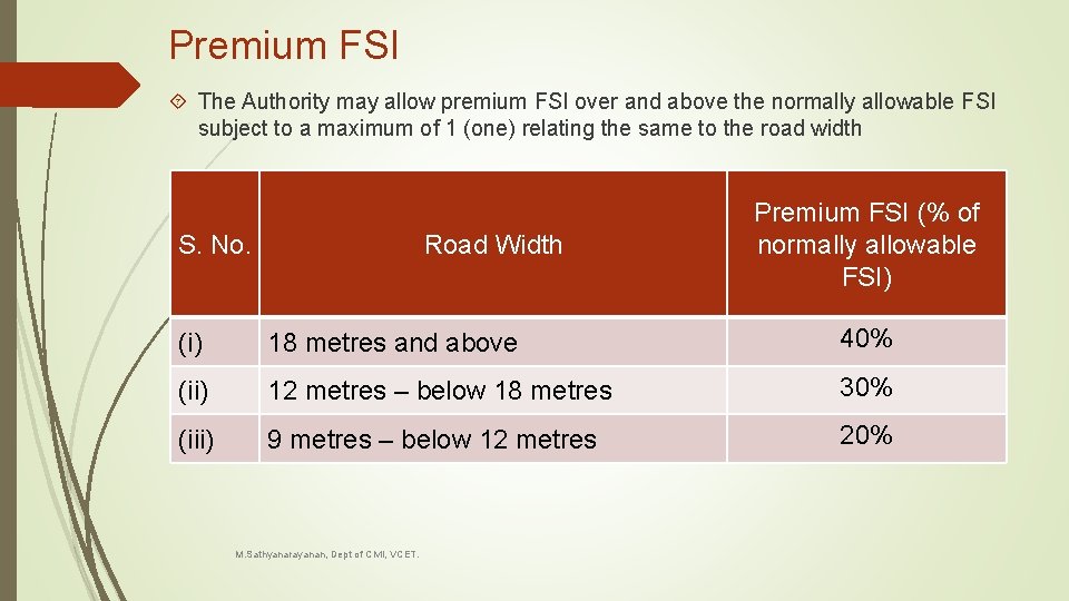 Premium FSI The Authority may allow premium FSI over and above the normally allowable