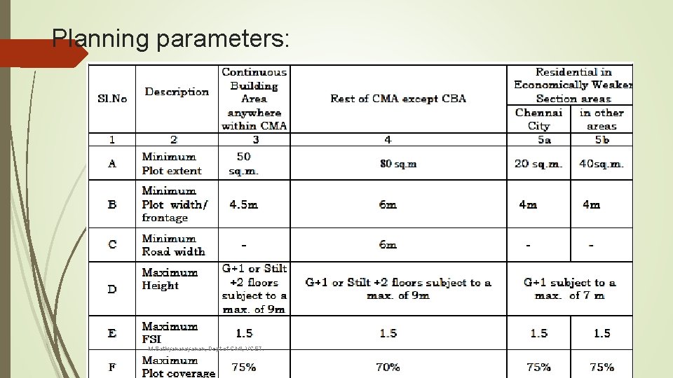 Planning parameters: M. Sathyanarayanan, Dept of Civil, VCET. 