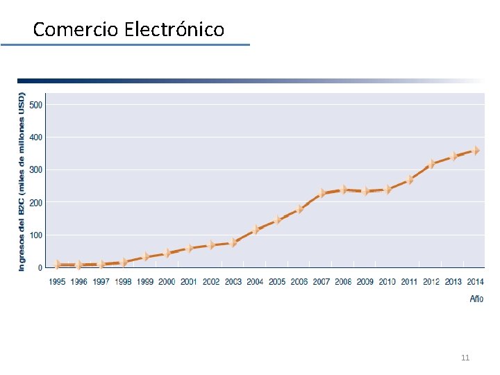 Comercio Electrónico 11 