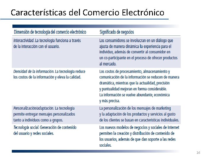 Características del Comercio Electrónico 16 