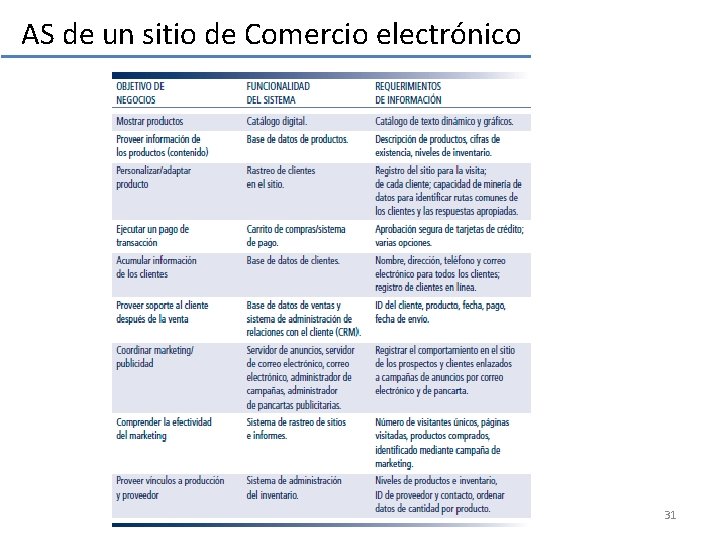 AS de un sitio de Comercio electrónico 31 