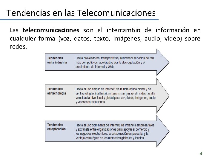 Tendencias en las Telecomunicaciones Las telecomunicaciones son el intercambio de información en cualquier forma