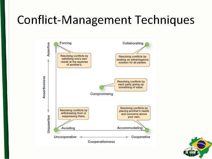 Conflict-Management Techniques 