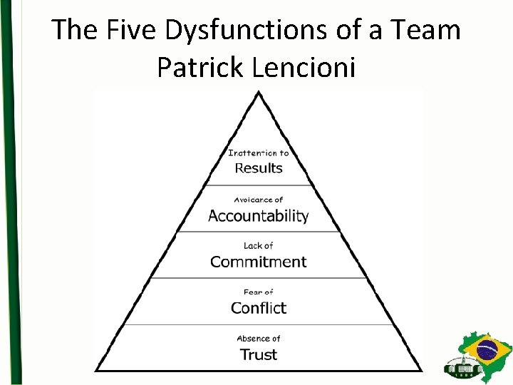 The Five Dysfunctions of a Team Patrick Lencioni 