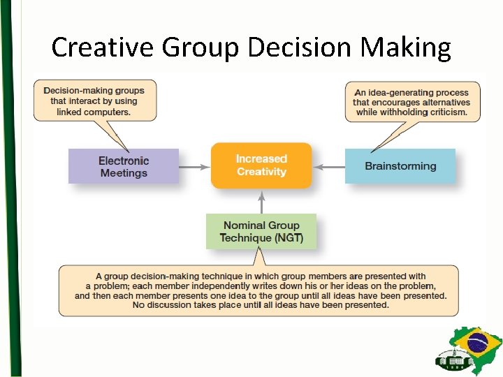 Creative Group Decision Making 