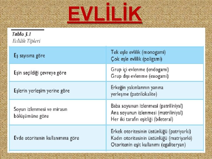 EVLİLİK 