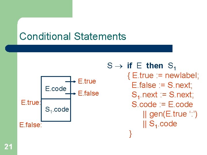 Conditional Statements E. code E. true: E. false: 21 S 1. code E. true