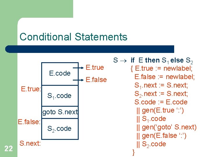 Conditional Statements E. code E. true: S 1. code goto S. next E. false: