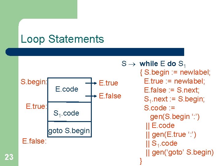 Loop Statements S. begin: E. true: E. code S 1. code goto S. begin