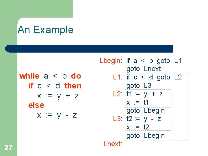 An Example while a < b do if c < d then x :