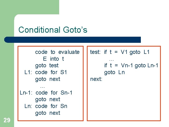 Conditional Goto’s code to evaluate E into t goto test L 1: code for