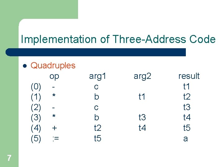 Implementation of Three-Address Code l 7 Quadruples op (0) (1) * (2) (3) *