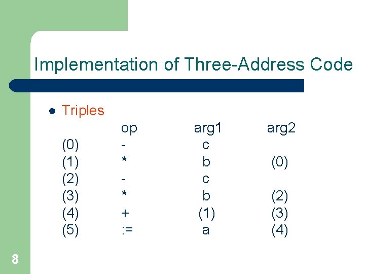 Implementation of Three-Address Code l Triples (0) (1) (2) (3) (4) (5) 8 op