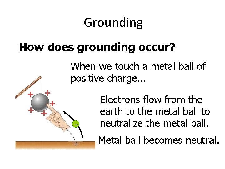 Grounding How does grounding occur? When we touch a metal ball of positive charge.