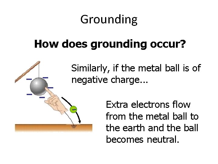 Grounding How does grounding occur? – – – Similarly, if the metal ball is